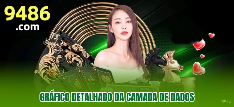 Controles de paJogonto e BRL em 551x